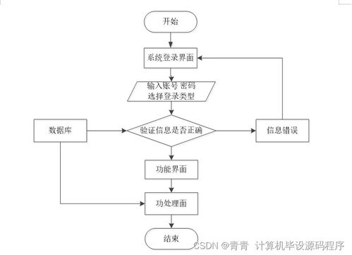 餐馆点餐管理系统 设计、实现与部署全解析