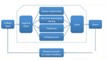 成为一名专业的数据科学程序员 数据处理的核心能力要求